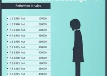 idade mínima para se aposentar pelo INSS em 2026