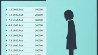 idade mínima para se aposentar pelo INSS em 2026