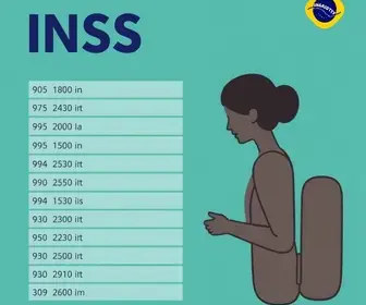INSS